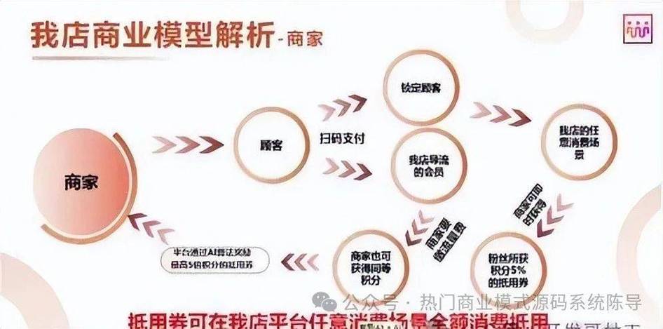 说说赞业务_ks点赞业务_赞美业务员业绩好的话