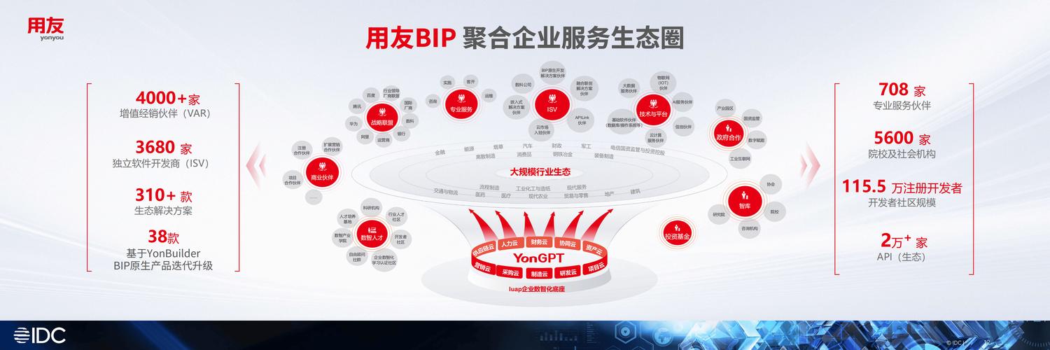 业务平台网站_红酒客网网购平台_dyks网红业务平台