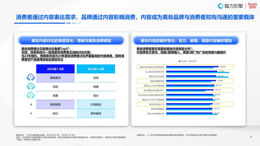 快手粉丝多少钱_2019快手美妆发展趋势_快手美妆行业白皮书