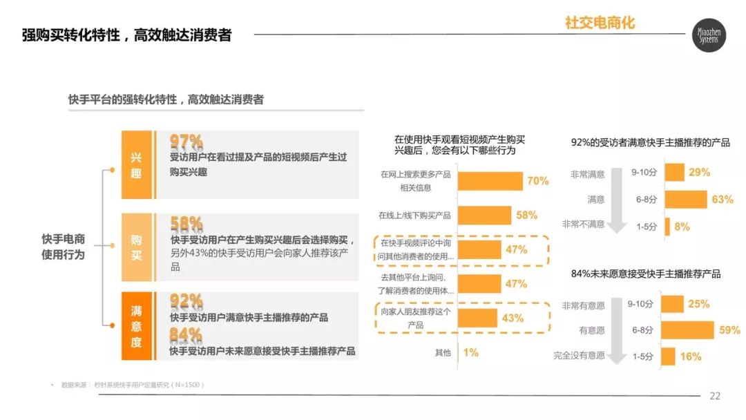 快手可以买粉丝吗_快手短视频平台商业价值_快手电商达人带货能力