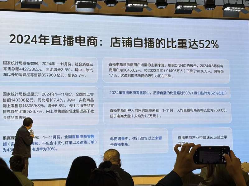 直播电商销售额预测_全网最低价抖音双击业务网站_店铺自播占比分析