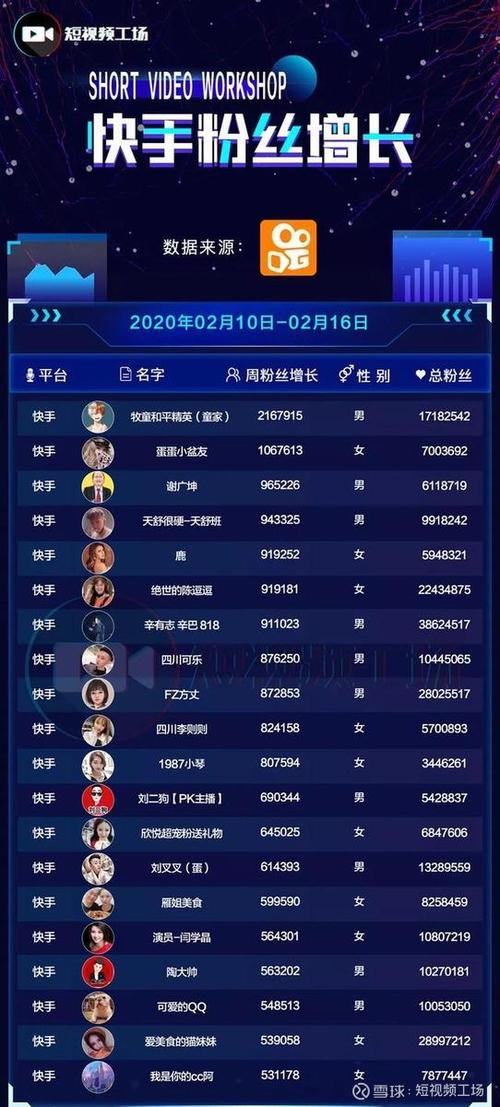 快手刷粉网站全网最低_快手业务平台全网最低价_快手真人业务平台
